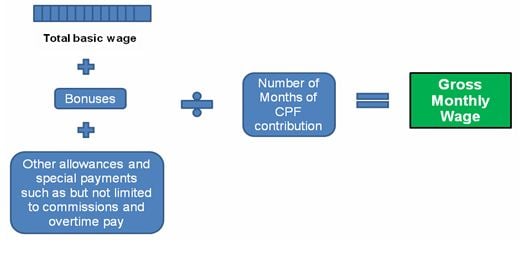Gross monthly wage 1 (jpg) Gross monthly wage 1 (jpg)
